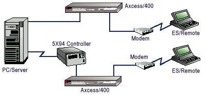 ES/Remote and Axcess/400 Diagram