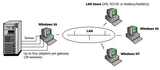 ES/Server Diagram