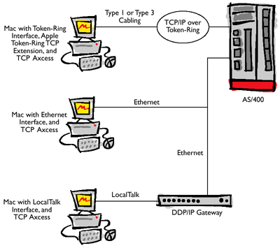TCPAxcess Diagram
